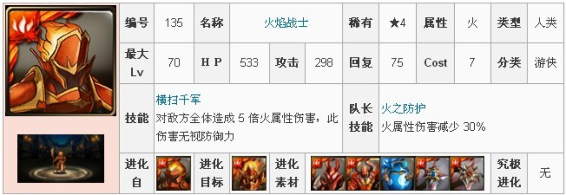 火焰骑士BD搭配,秒伤提升攻略 火焰骑士BD搭配,秒伤提升攻略