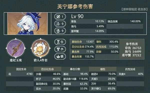 原神卢芙班输出技巧,快速提升战力攻略 原神卢芙班输出技巧,快速提升战力攻略