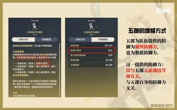 原神副C辅助攻略,属性推荐速成! 原神副C辅助攻略,属性推荐速成!