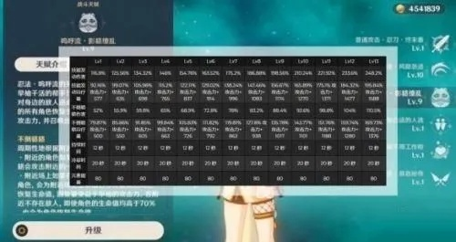 原神副C辅助攻略,属性推荐速成! 原神副C辅助攻略,属性推荐速成!