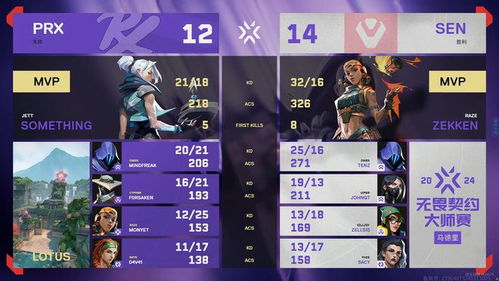 无畏契约SEN TenZ操作解析:霓虹源工重镇打法攻略 无畏契约SEN TenZ操作解析:霓虹源工重镇打法攻略