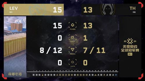 无畏契约SEN TenZ操作解析:霓虹源工重镇打法攻略 无畏契约SEN TenZ操作解析:霓虹源工重镇打法攻略