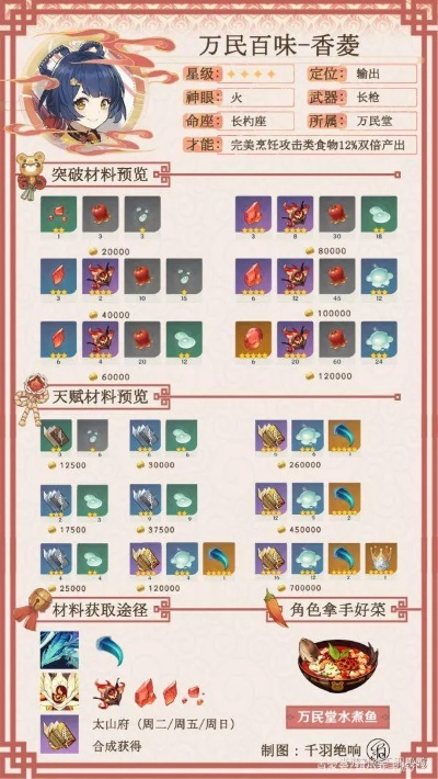 香菱培养攻略+绝云椒椒路线,快速提升! 香菱培养攻略+绝云椒椒路线,快速提升!