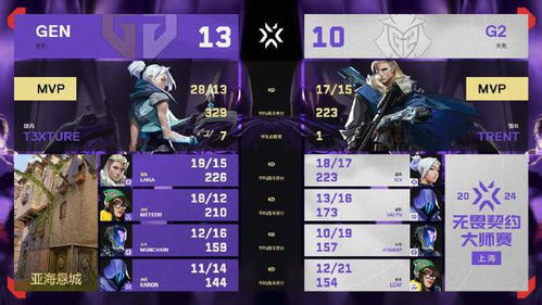 无畏契约铁臂源工重镇攻略:轻松制胜技巧揭秘 无畏契约铁臂源工重镇攻略:轻松制胜技巧揭秘