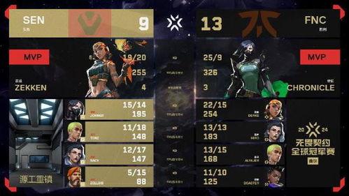 无畏契约日落之城站位攻略，快速上分技巧揭秘