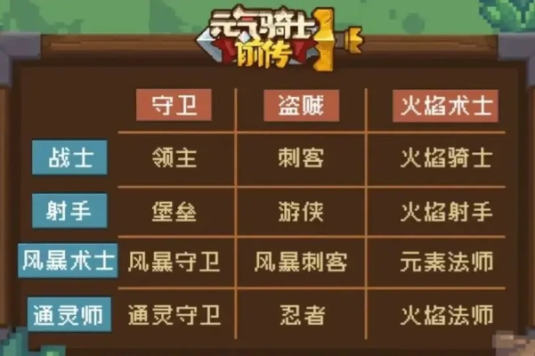 《元气骑士前传》职业套装速获攻略