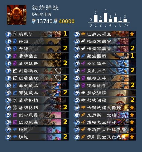 原神4.2热斗模式阵斗巧攻略,快速提升胜率! 原神4.2热斗模式阵斗巧攻略,快速提升胜率!