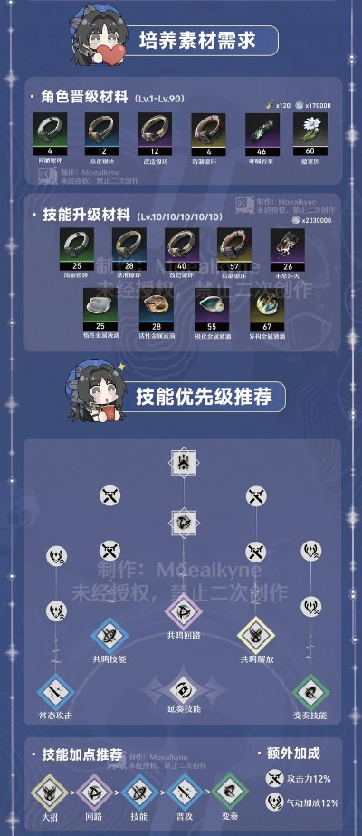 贝拉一图流速成指南，快速培养技巧