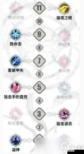 《铃兰之剑》伦伽勒培养攻略，强度提升秘诀