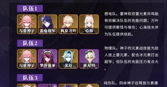 原神肃清战阵容推荐,第一二关挑战队选谁? 原神肃清战阵容推荐,第一二关挑战队选谁?