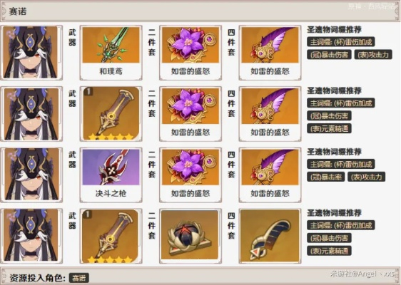 原神神里绫赛诺攻略，武器圣遗物配队解析