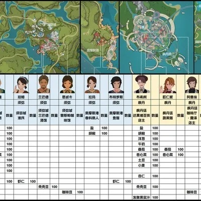 原神地图突破材料商人位置速查 原神地图突破材料商人位置速查