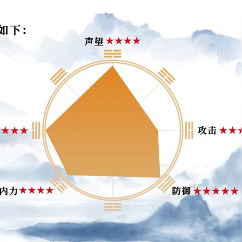 大侠五维资质提升攻略,快速升级秘籍! 大侠五维资质提升攻略,快速升级秘籍!