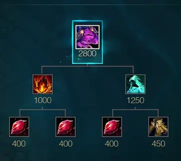 S14装备大改！《英雄联盟》新版本解析