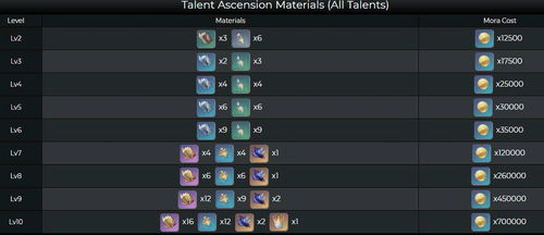 原神紫晶全点位攻略，快速获取！