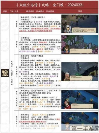 《大侠立志传》阵营攻略：快速加入+剧情解析+物品攻略