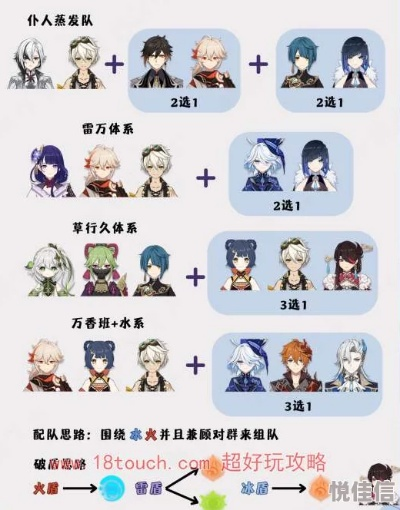 原神4.2新手阵容搭配攻略 原神4.2新手阵容搭配攻略