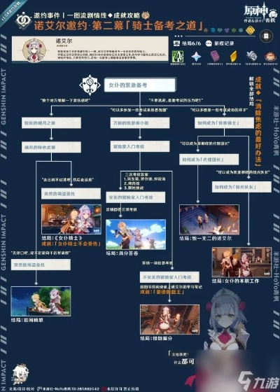 原神诺艾尔备考攻略:如何轻松解锁第二幕? 原神诺艾尔备考攻略:如何轻松解锁第二幕?