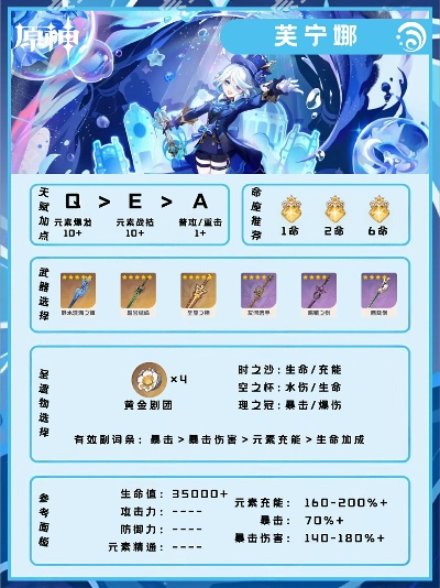 原神芙宁娜培养攻略,技能解析必看! 原神芙宁娜培养攻略,技能解析必看!