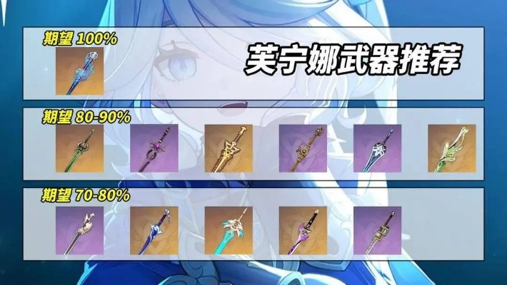 原神芙宁娜技能+装备攻略，提升战力必备！