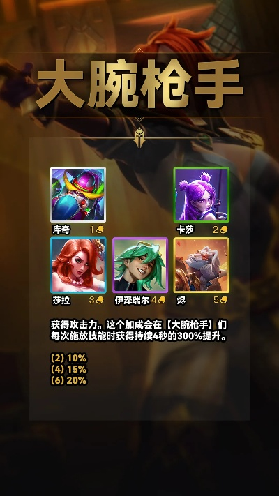 《云顶之弈》S10英雄羁绊揭秘,新英雄技能一览 《云顶之弈》S10英雄羁绊揭秘,新英雄技能一览