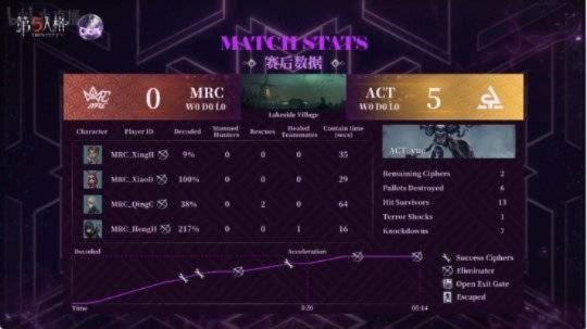 COA8新监管四抓恐怖!ACT_zz9初露锋芒,如何提升? COA8新监管四抓恐怖!ACT_zz9初露锋芒,如何提升?