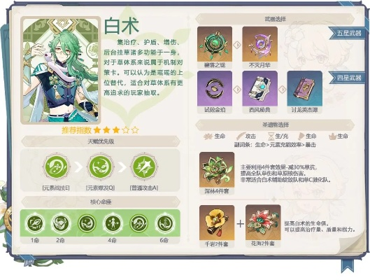 原神白术卡池推荐，抽白术香不香？