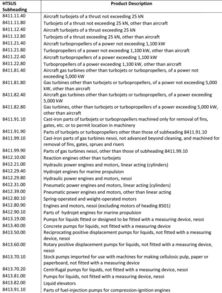 原神芙宁娜培养材料清单速查 原神芙宁娜培养材料清单速查