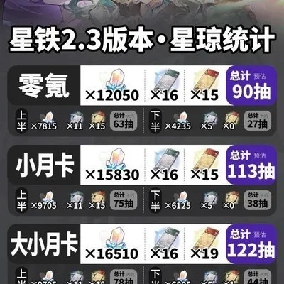 崩坏星穹铁道1.5版星琼数大揭秘!轻松获取攻略 崩坏星穹铁道1.5版星琼数大揭秘!轻松获取攻略