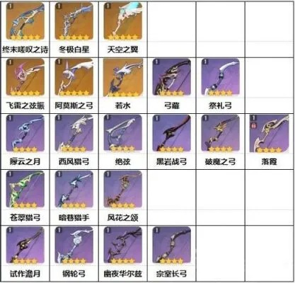 原神4.2五星武器抽选攻略，轻松提升战力！