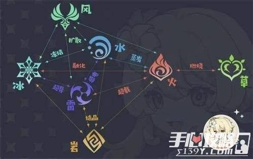 原神V4.1草系T0阵容推荐