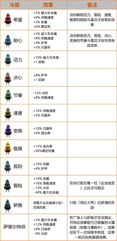 传说法师斗篷获取攻略，快速提升实力