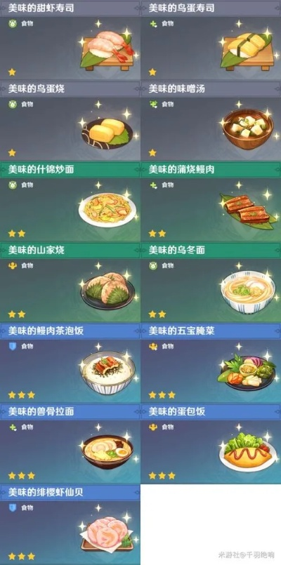 原神须弥料理效果揭秘,快速提升角色实力 原神须弥料理效果揭秘,快速提升角色实力