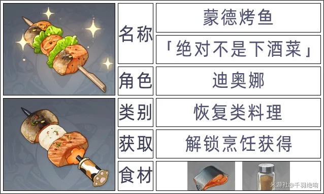 原神蒙德料理效果揭秘，快速提升角色实力