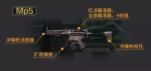 《TheFinals》枪械推荐:告别迷茫,选对武器! 《TheFinals》枪械推荐:告别迷茫,选对武器!