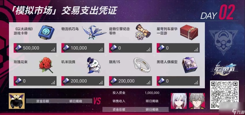 崩坏星穹铁道day5攻略:模拟市场投资必看 崩坏星穹铁道day5攻略:模拟市场投资必看