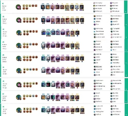 D4飞雷神游侠S2赛季攻略,如何提升? D4飞雷神游侠S2赛季攻略,如何提升?