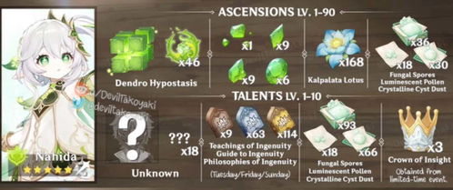 原神4.1全角色突破材料一览，轻松升级攻略