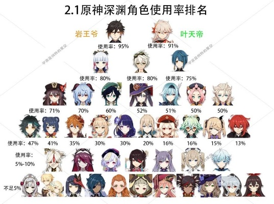 原神4.1刷分角色推荐：波峰波谷必备！