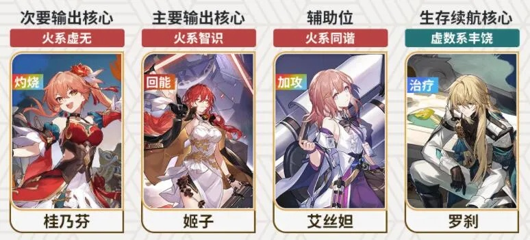 崩坏星穹铁道桂乃芬材料速集攻略