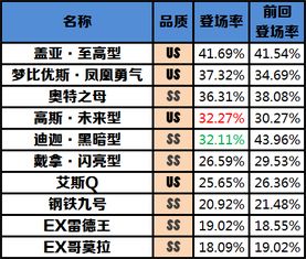 《暗黑4》S2压制先祖锤收益解析:巅峰节点收益揭秘 《暗黑4》S2压制先祖锤收益解析:巅峰节点收益揭秘