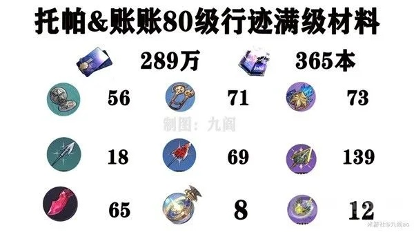 崩坏星穹铁道:托帕培养材料盘点攻略 崩坏星穹铁道:托帕培养材料盘点攻略