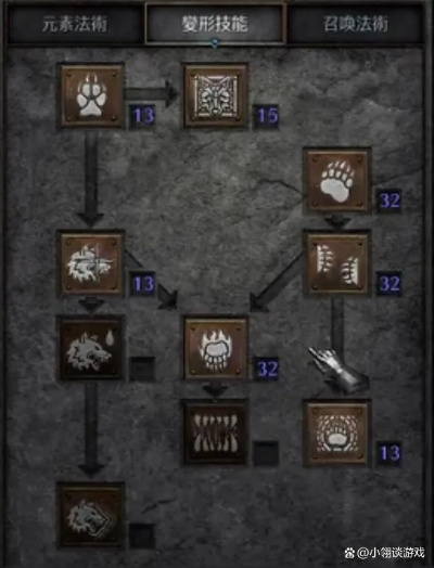 暗黑4S2大锤流BD,如何破解压制难题? 暗黑4S2大锤流BD,如何破解压制难题?