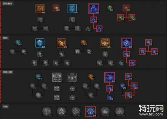 《暗黑4》球状闪流法师攻略,快速提升输出! 《暗黑4》球状闪流法师攻略,快速提升输出!