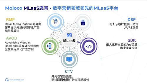 Moloco携手GatherOne，开启全球广告新生态？