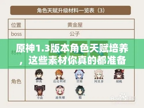 原神4.1天赋素材刷取攻略，快速提升效率