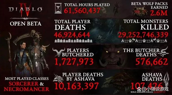 《暗黑4》S2死灵神器，开荒必备！