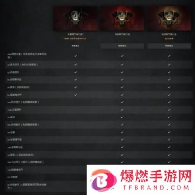 《暗黑4》第二赛季通行证奖励盘点！