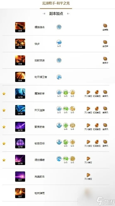 《命运方舟》荒漠枪手玩法：平之光攻略揭秘