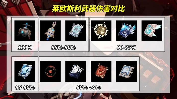 原神莱欧斯利专武突破材料揭秘 原神莱欧斯利专武突破材料揭秘